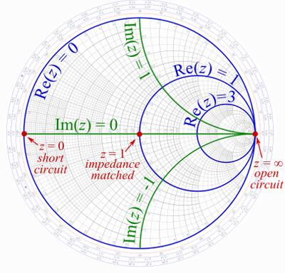 smith chart black magic